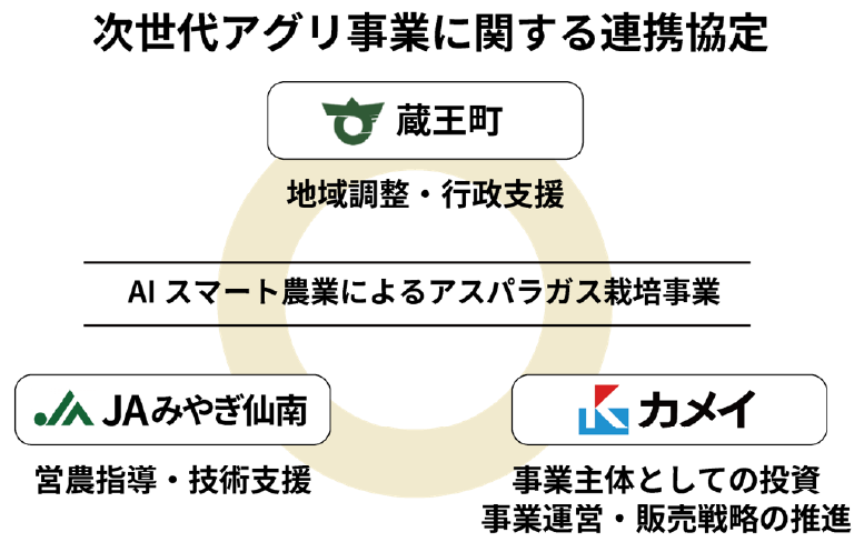 ������A�O�����ƂɊւ���A�g����