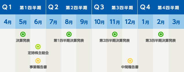 IR�J�����_�[