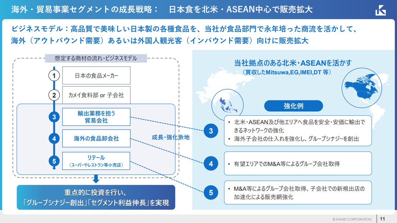 �C�O�E�f�Վ��ƃZ�O�����g�̐����헪