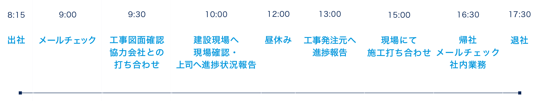 建設事業部1日のスケジュール