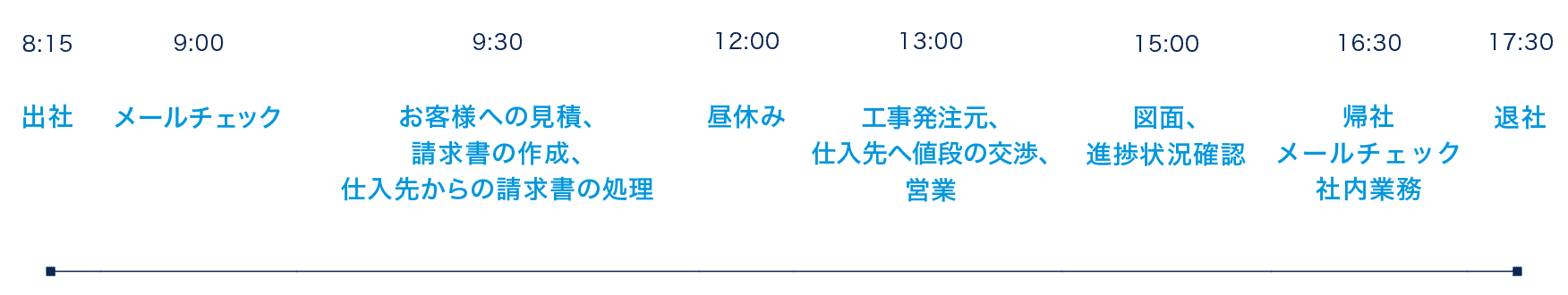 建設事業部1日のスケジュール