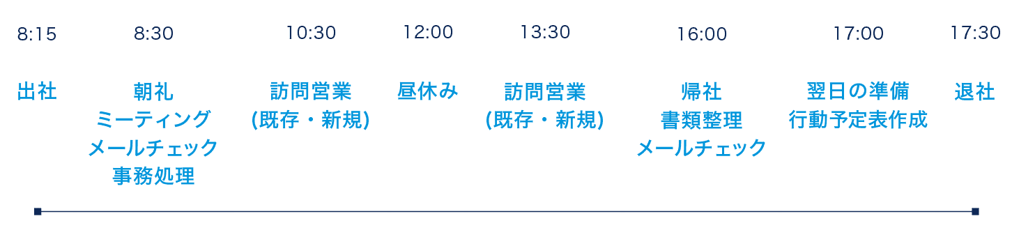 法人営業部1日のスケジュール