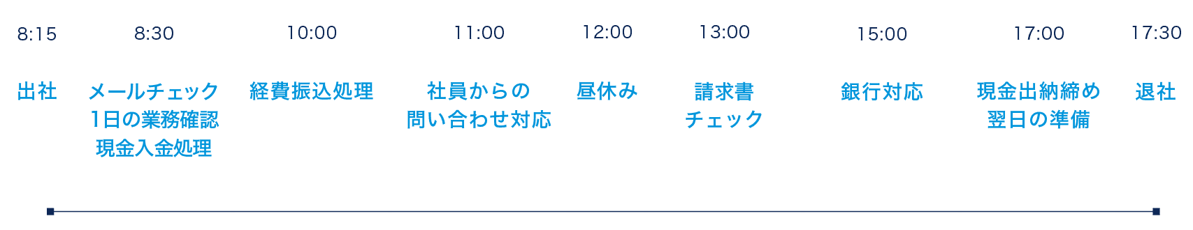 管理部1日のスケジュール