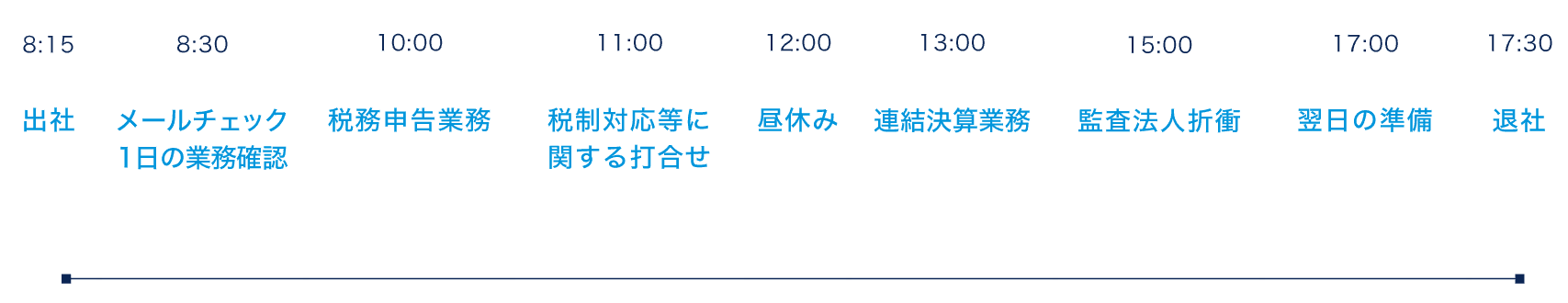 管理部1日のスケジュール
