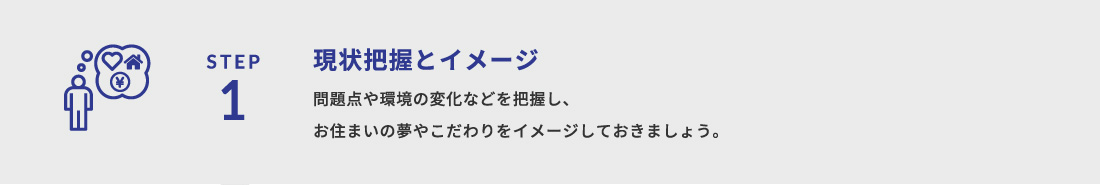 STEP1 現状把握とイメージ