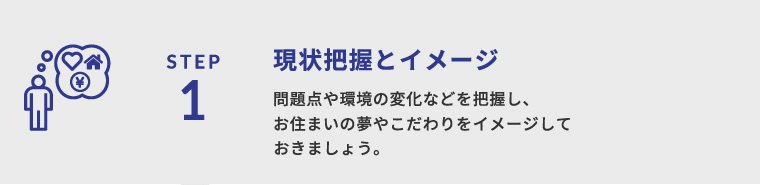 STEP1 現状把握とイメージ