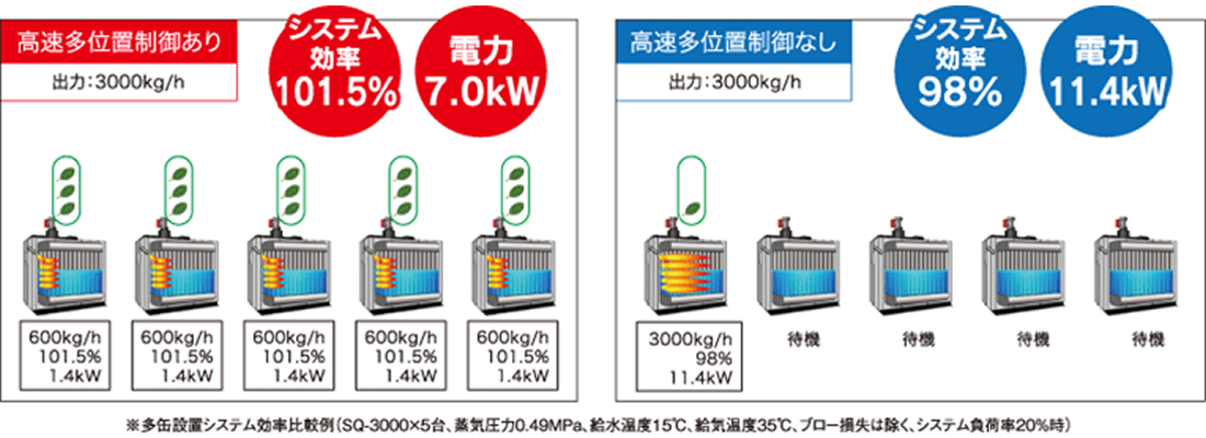 小型貫流蒸気ボイラーの説明